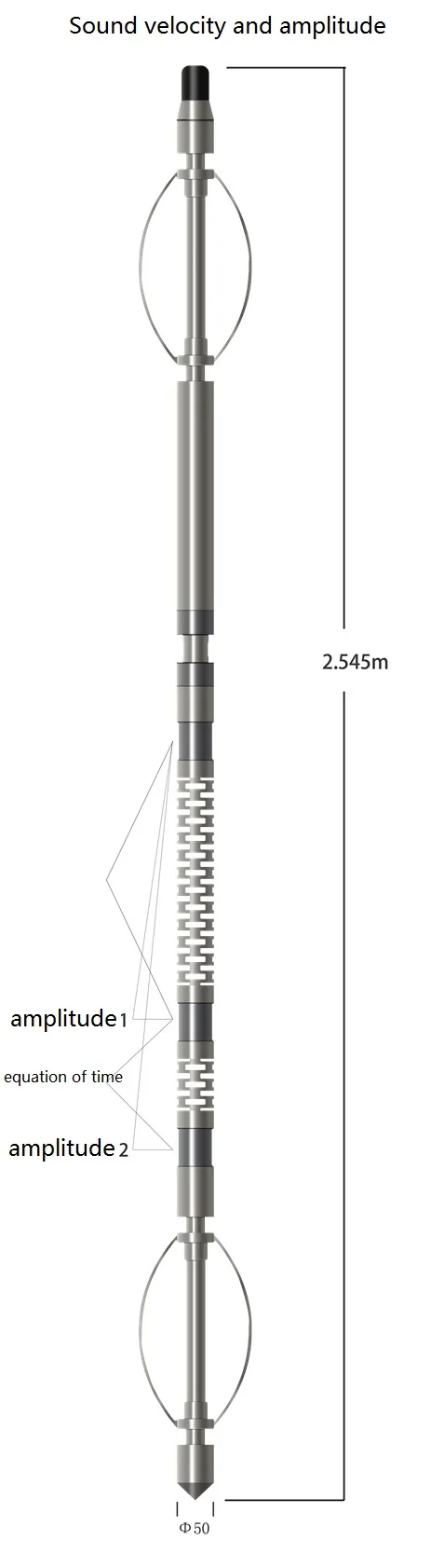 Wireline Resistivity Tool , Compact Array Induction Tool – FABDQ