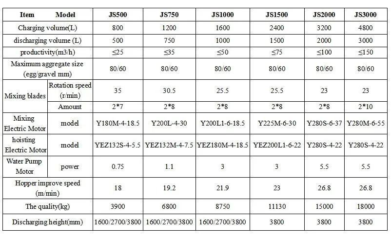 JS 1500 Concrete Mixer.jpg