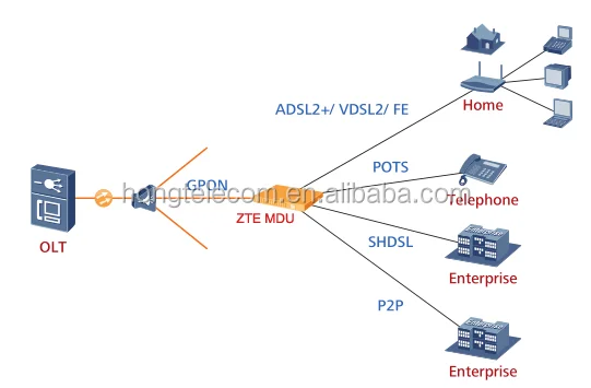 Zte zxhn f612 настройка