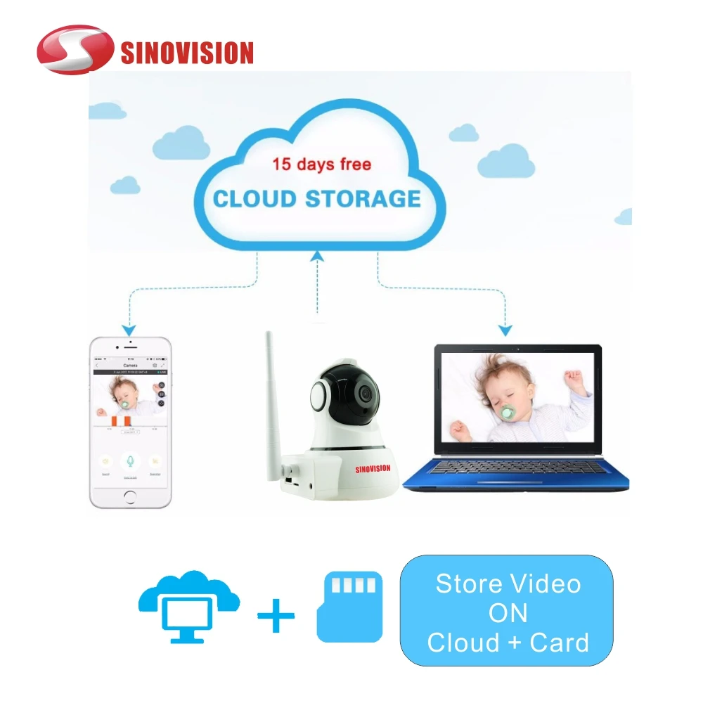 local cloud storage for ip camera