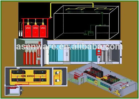 Fire Suppression FM200 Automatic Fire Fighting Extinguishing System