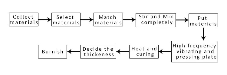 liquid cheap professional polyester resin for artificial quartz stone