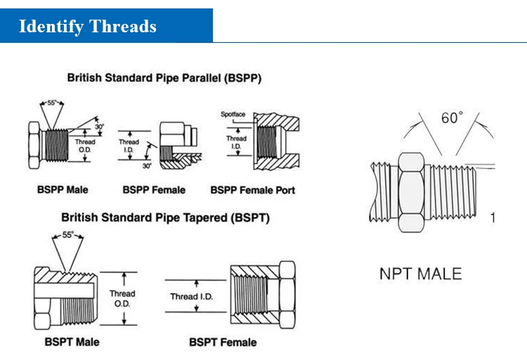 Резьба npt. Резьба BSP И NPT. BSPT от NPT. Резьба BSPT И NPT. Резьба BSPP BSPT NPT.