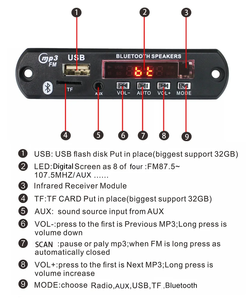 Схема подключения bluetooth speakers на русском языке