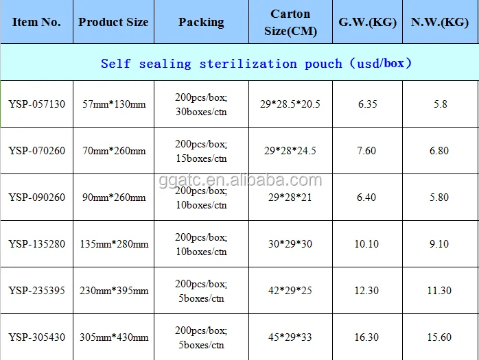 2017 Hot Sale Sterilization Pouches/pouches Sterilization/sterilization
