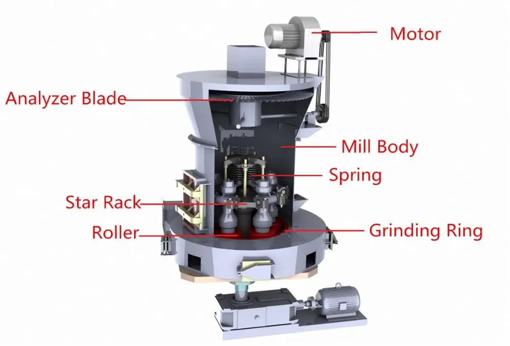 suspension grinding mill structure_