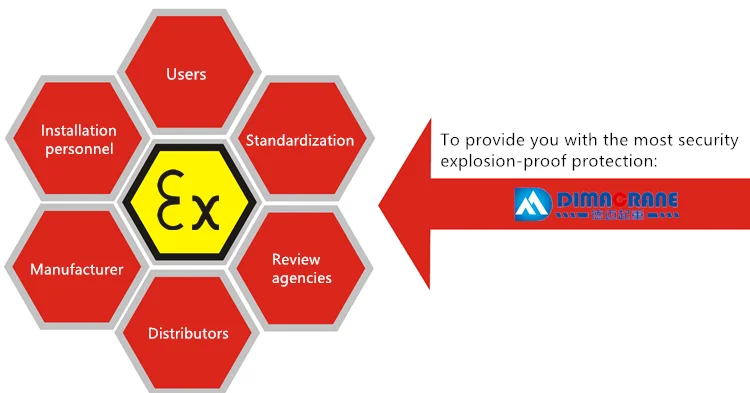 Europe standard saftey reliable Explosion-proof wire rope electric hoist
