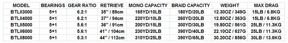 Penn Batalla Ii 2500 8000 Pesca Carrete Giratorio Gran Mar De Agua Salada Barco De Pesca Carrete Buy Battle Ii Fishing Reel Saltwater Boat Fishing Reel Penn Spinning Fishing Reel Product On Alibaba Com