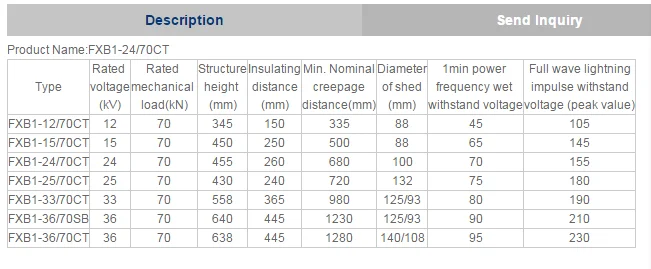superior insulator 15KV high voltage suspension electric insulator, electrical ceramic insulators, porcelain insulators