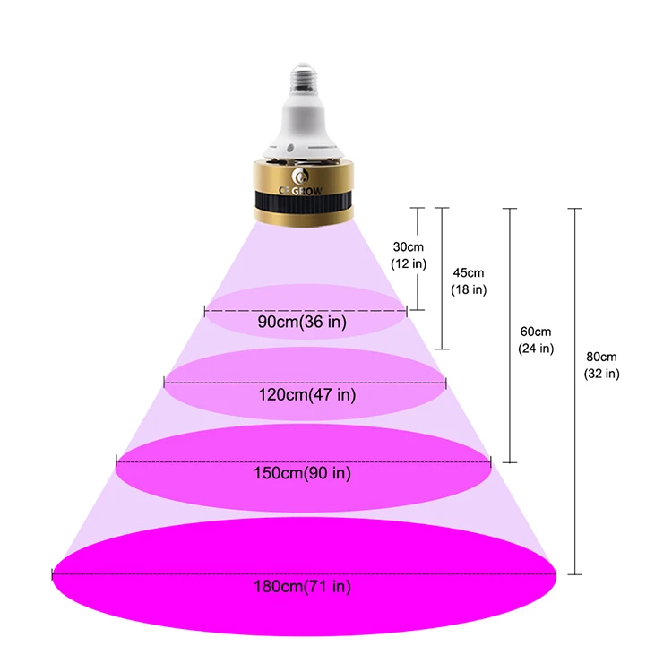 150w Cob Led Grow Bulb,Par38 Grow Light,Led Spot Grow Light With E26
