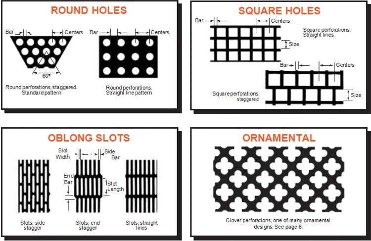 Crocodile mouth Perforated Metal Anti Slip Flooring