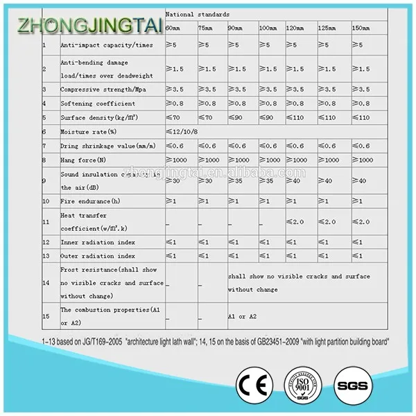 Panel index. Система Кнауф q1-q4. Q1 q4 система подготовки стен. 4q расшифровка. Q1 q2 q3 q4 Кнауф.