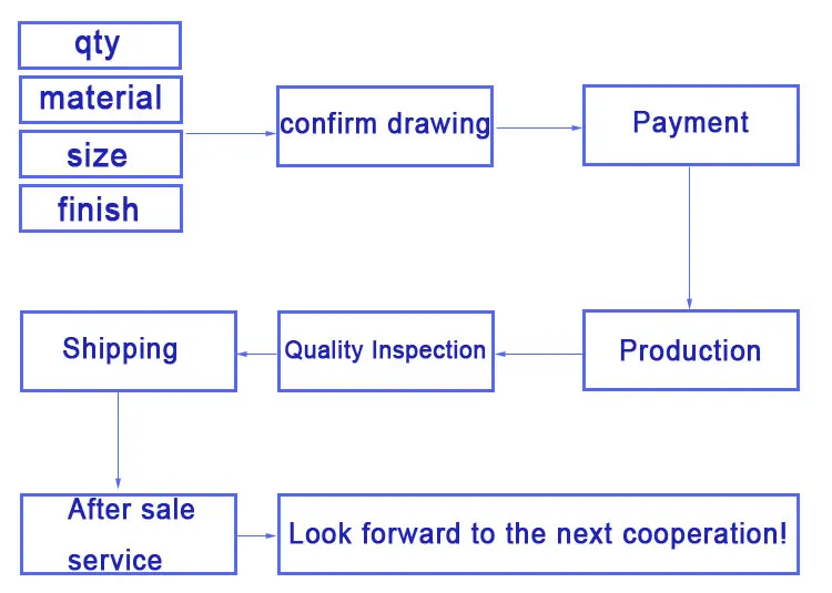 M1 M2 Small Screw Flat Head Phillips Carbon Steel Black Zinc SSD Screws