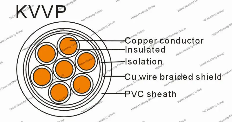 Low voltage 300V 500V 450/750V 600v 2.5mm 12awg electrical cable price control cable - ANKUX.COM
