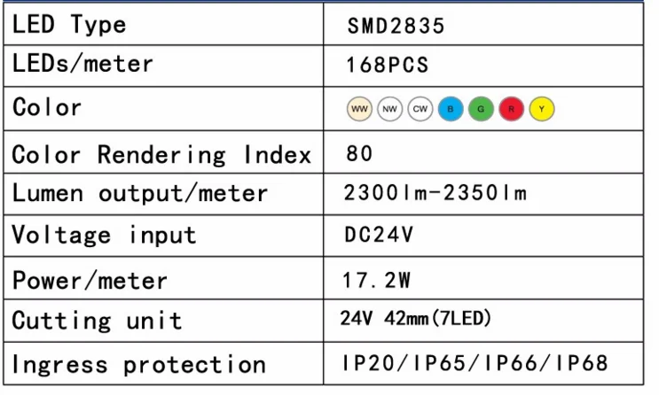 2835 led strip light 40.png