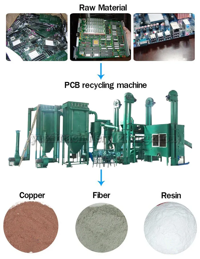 Waste Scrap Circuit Mother Board E-waste Gold Recycling Machine Pcb ...