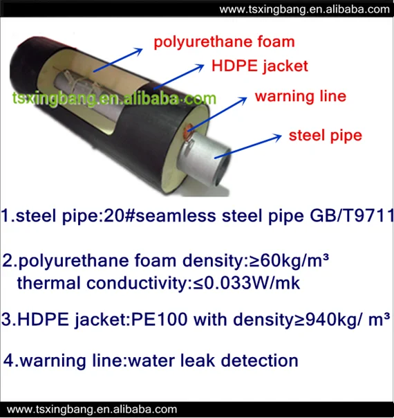 12inch Seamless Carbon Steel Heat Insulated Pipe With Pu Foam Filling