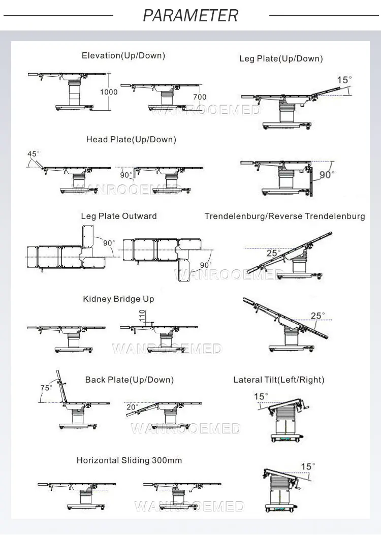 Medical Electric Multipurpose Spine Surgery Operating Table Used .jpg
