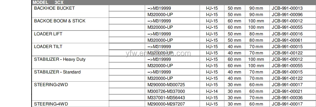 备件65毫米杆x 120毫米cyl Jcb 991 00115 套件 Jcb 密封件 Buy Jcb 密封套件 液压jcb 密封套件 用于3cx 的jcb 密封套件product On Alibaba Com