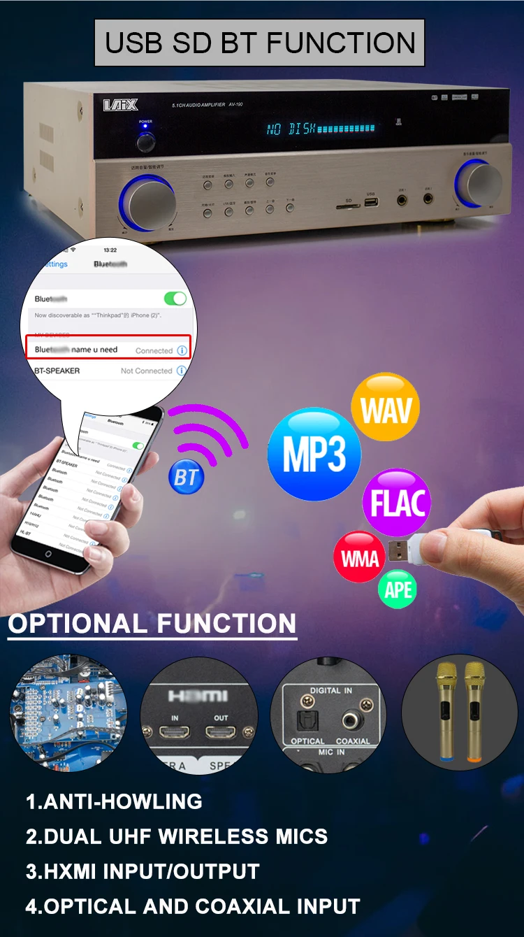 Home Theater Amplifier System 51 5.1 Amplifier Hifi Power Channel Audio Home Theatre Theater Amp