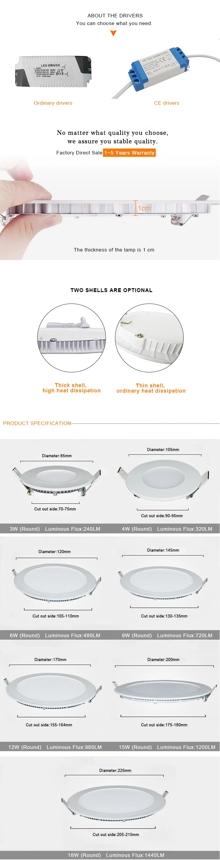 BLUESWIFT Factory Price Wholesale Round Recessed 6w 12w 18w Led Panel Light