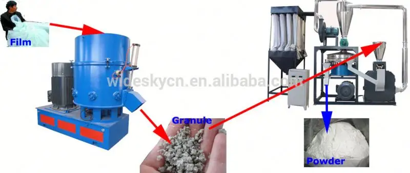 
universal pulverizer/grinder/egg shell grinding machine 