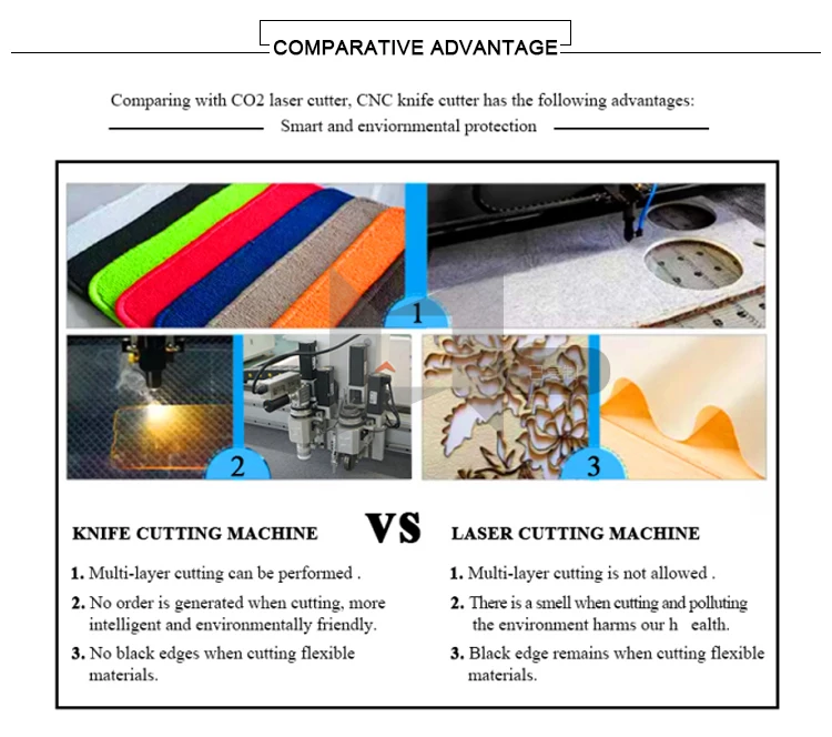 foot pad cutting cnc machine Cnc Oscillating Leather Cutting Machine oscillating knife cutting plotter