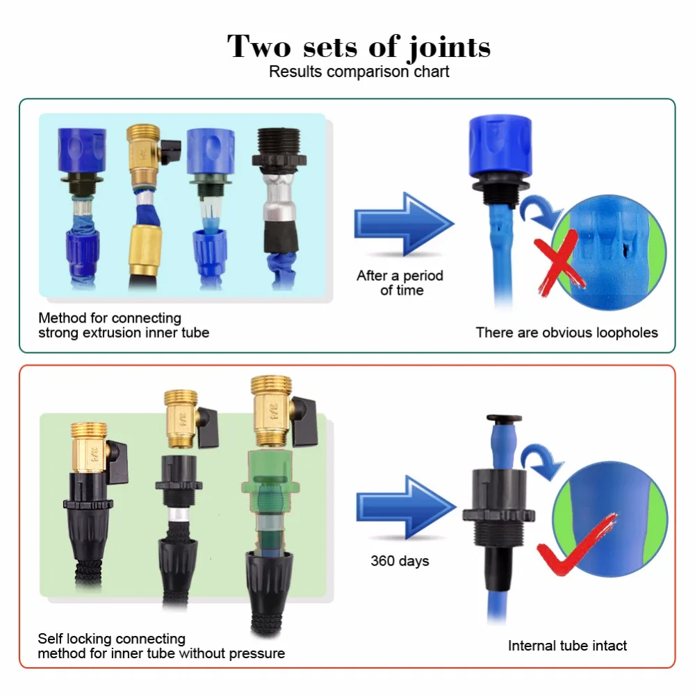 2017 Hot Sales 50ftmagic Flexible Expandable Garden Hoseetractable