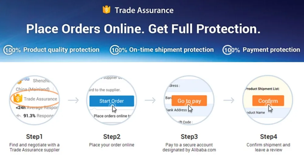 Alibaba trade assurance