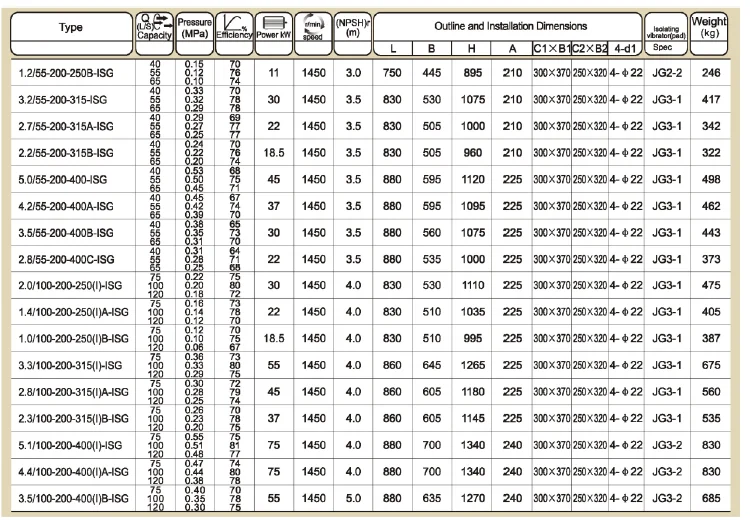 Fire Fighting Vertical Water Pumps