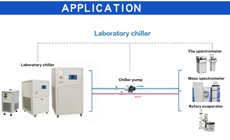 100L 200L 60L 70L 80L 90L 110L Industrial Lab Water Chiller Chiler Price