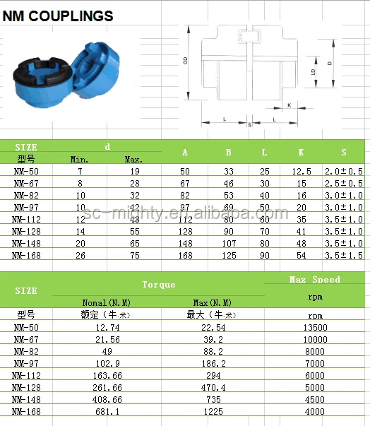 Best Quality Nm Flexible Coupling Nm97 Nm112 Nm128 Buy Nm Coupling