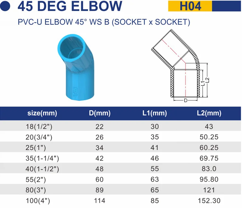 China Good Manufacturer Thailand Pvc Upvc Hdpe Plastic Pipe Fittings