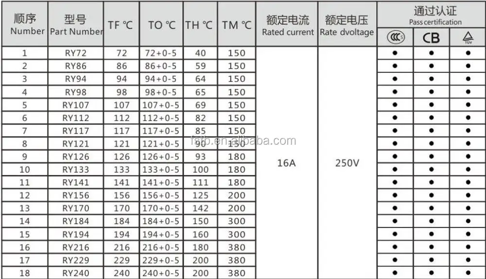 Fstb Ryシリーズペレットタイプ温度ヒューズ10a 15a 250v - Buy ヒューズ、ヒューズ250v、ヒューズ10a 250v  Product on Alibaba.com