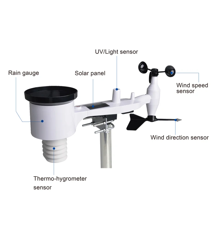 Professional Weather Station With Pc Interface Buy Weather