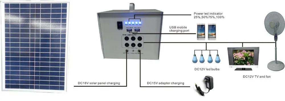 Indoor energy storage 40w DC solar fan system DC TV lighting