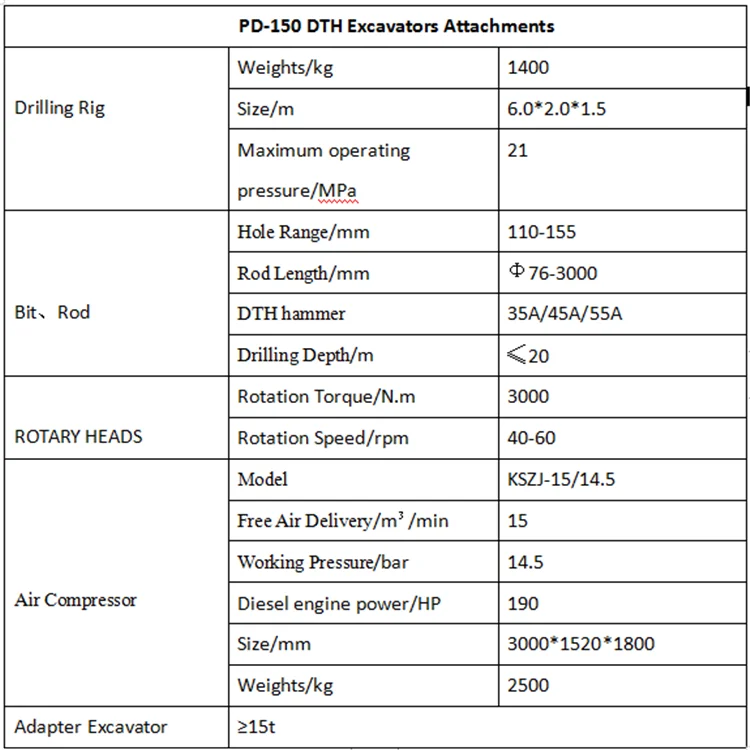 drill depth