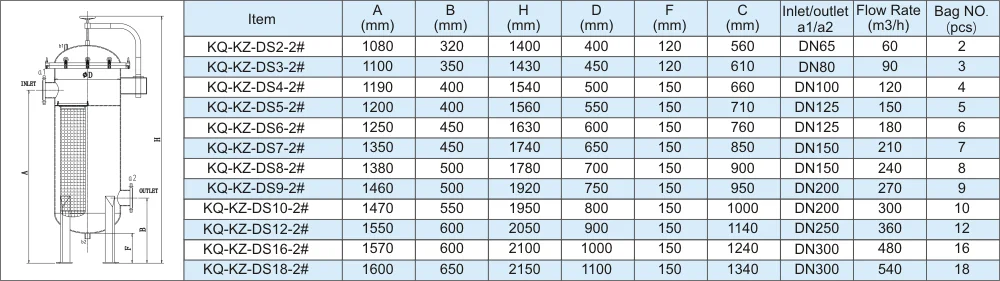 bag filter parameters.png