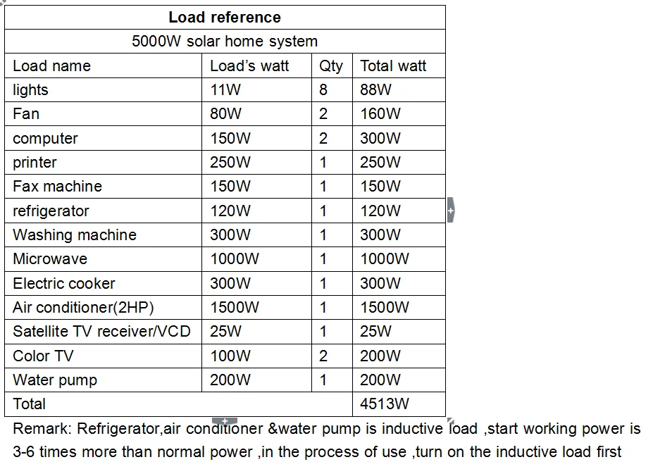 5kw 10kw Solar Projects Solar Power Systemssolar System Information In Hindiportable Solar Power System Buy Solar System Informationprojects