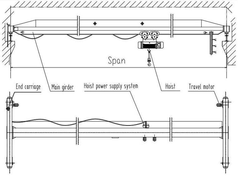 Harga Hoist Crane 5 Ton Bridge Crane Indoor For Loading And Unloading
