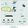 gas station easy operation multi function fuel dispenser controller