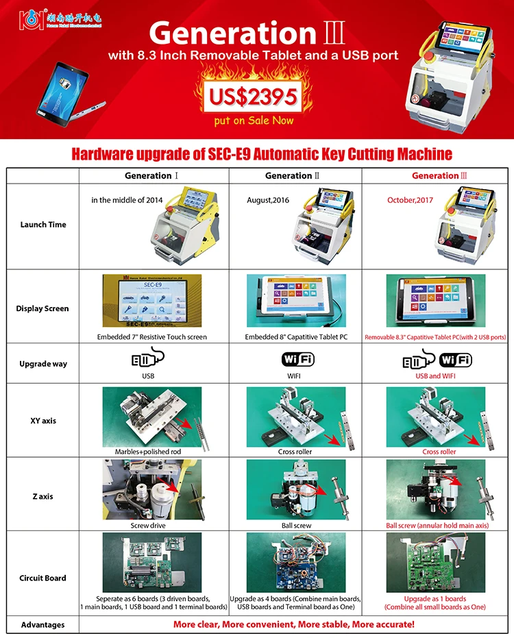 New Version SEC-E9 automatic key cutting machine best locksmith tools with fast shipping and CE approved