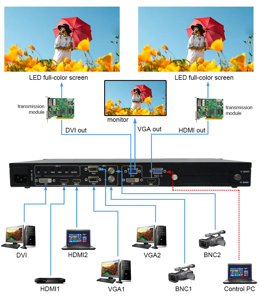 LINK-MI LM-VC01 HD full color LED video processor, video controller