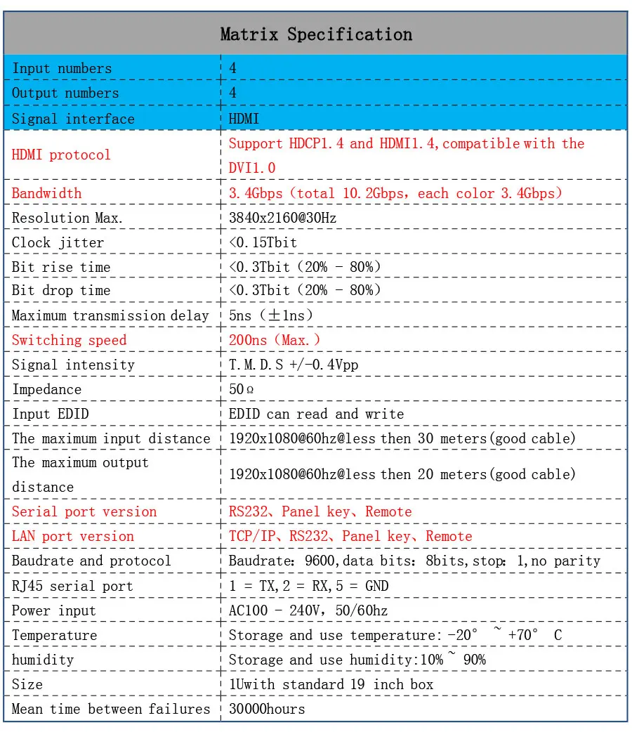LINK-MI LM-MX44U HDMI Matrix 4x4 Switching System Support Fast Switching Operation 4 in 4 out Stable Signal