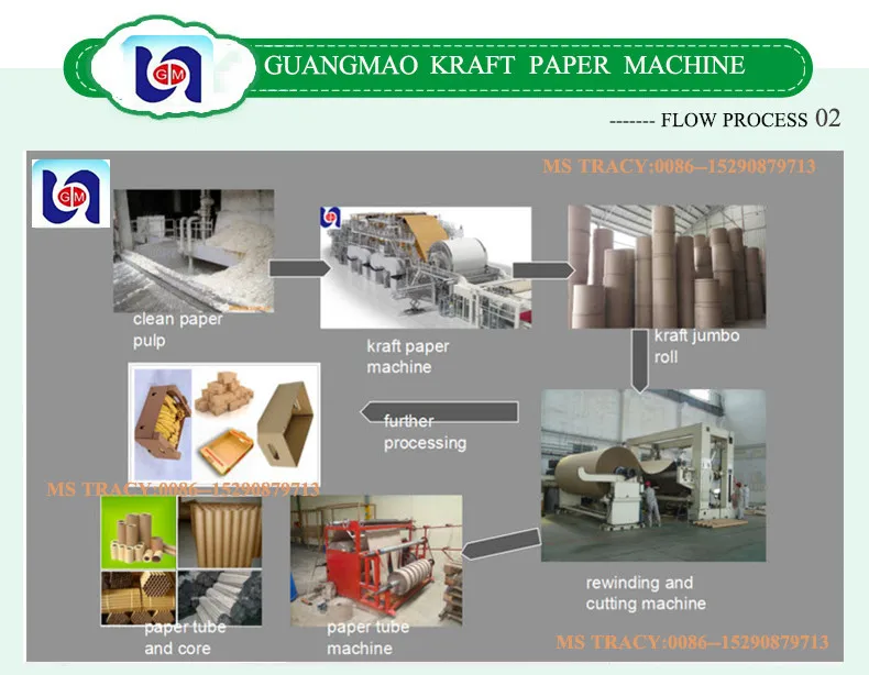 Occ Old Corrugated Cardboard Duplex Board Small Scale Carton Kraft Paper Manufacturing Machine