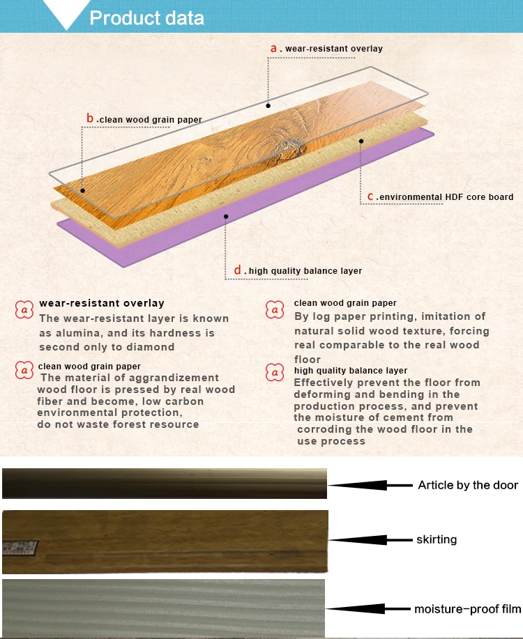 Composite Decking Waterproof Laminate Flooring Buy Composite Laminate