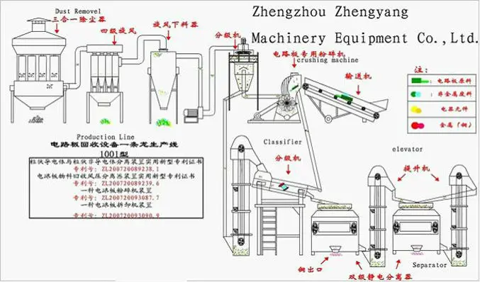 Scrap Circuit Board Recycling Machine pcb Board Cutting 