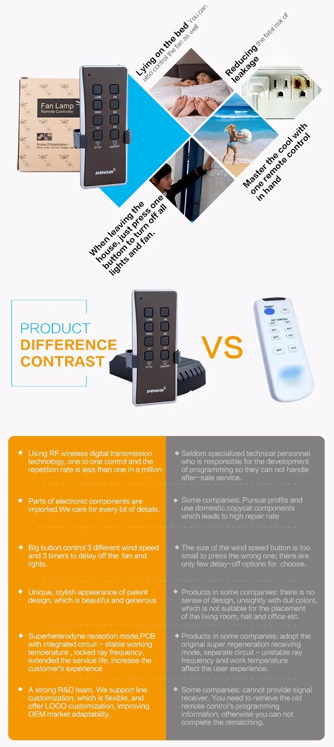 remote control for ceiling fan.jpg