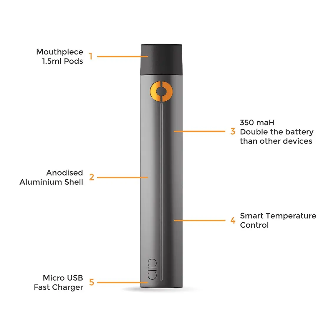 Battery than. Дорогие pod системы. Pod системы SMPK.