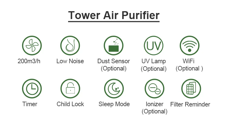 HOKO tower air purifier uv with Ture HEPA removal rate 99.97%